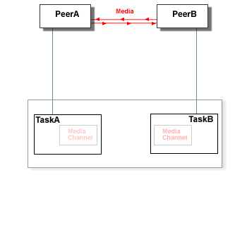 Bridged REFER Illustration